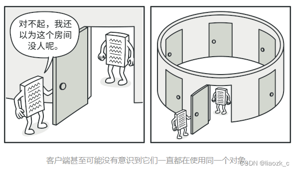 创建型模式-单例模式：定义、实现及应用