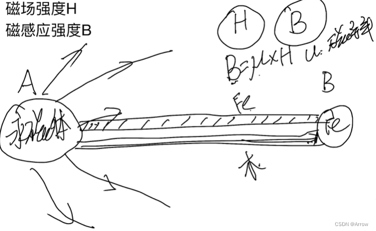 直流电磁铁计算公式