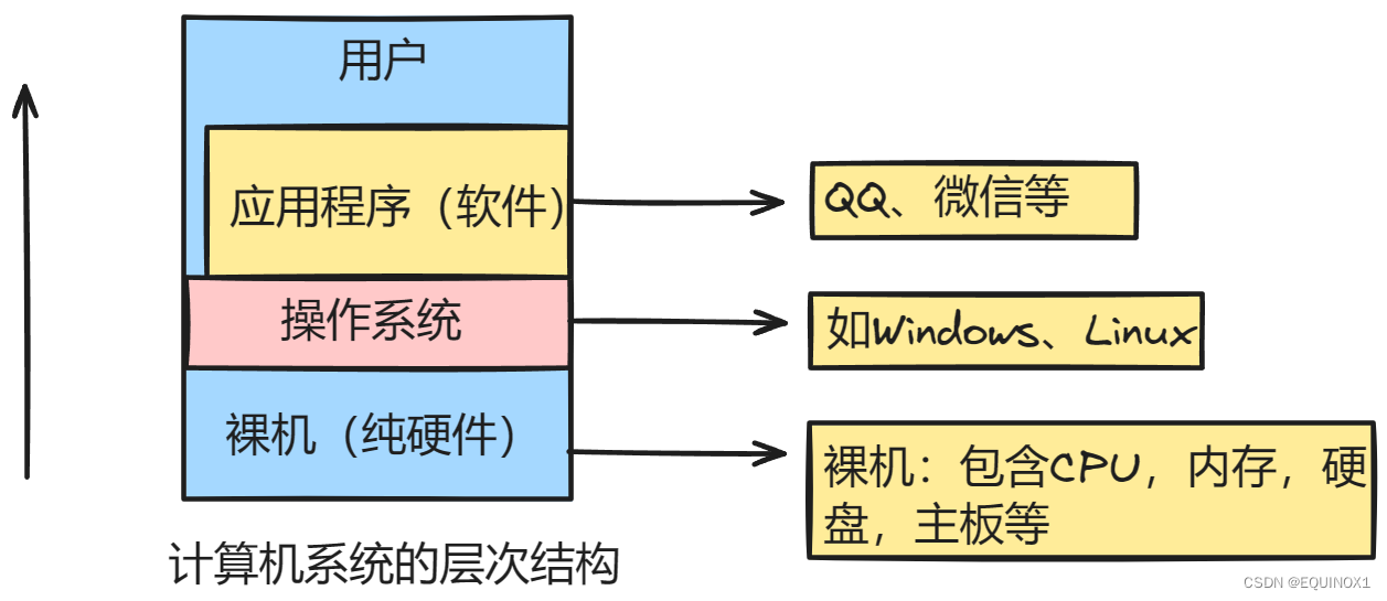 外链图片转存失败,源站可能有防盗链机制,建议将图片保存下来直接上传