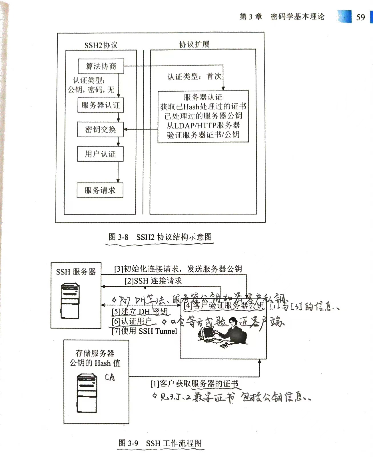 信息安全工程师 软考回顾（一）