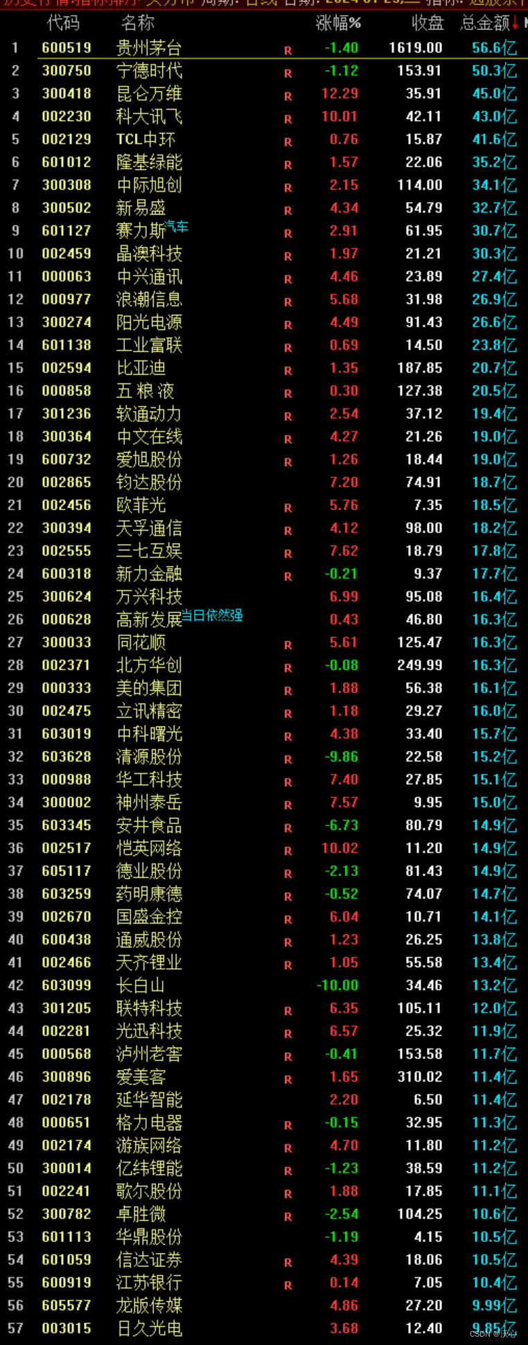 市场复盘总结 20240123