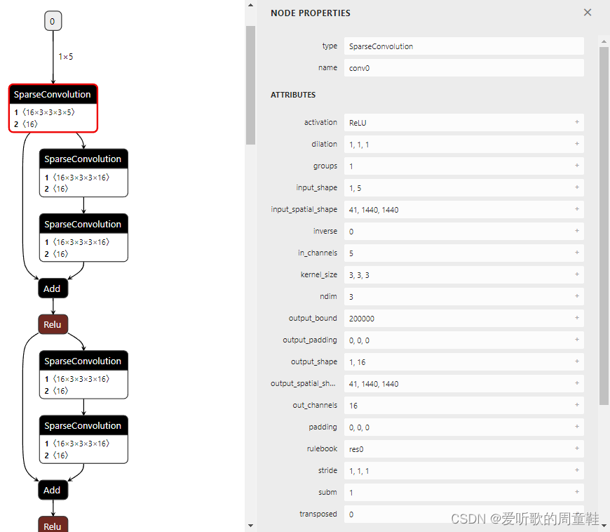 八. 实战：CUDA-BEVFusion部署分析-导出带有spconv的SCN网络的onnx