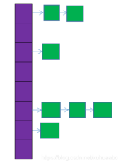[Java、Android面试]_02_HashMap的原理
