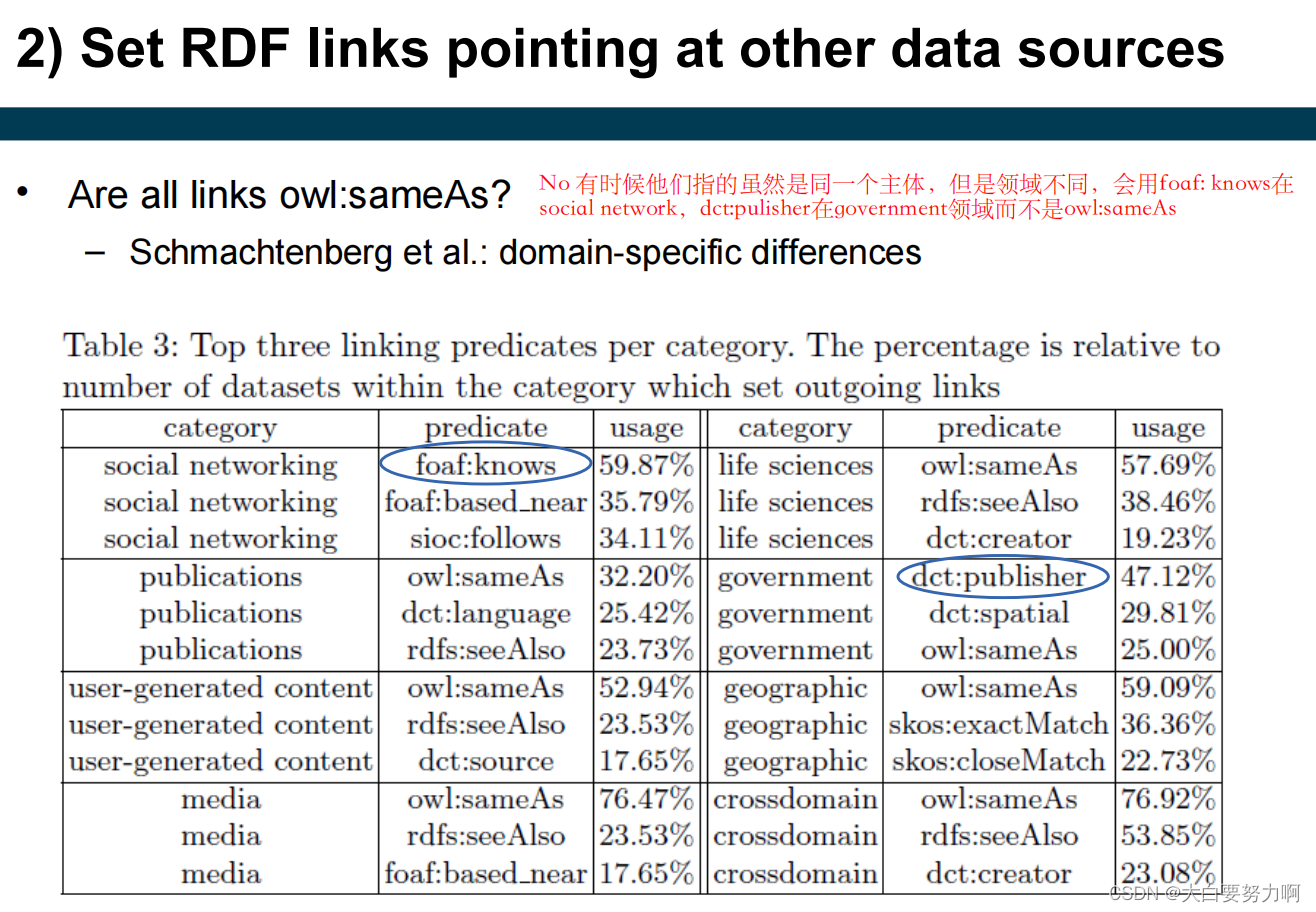 Set RDF links pointing at other data sources2