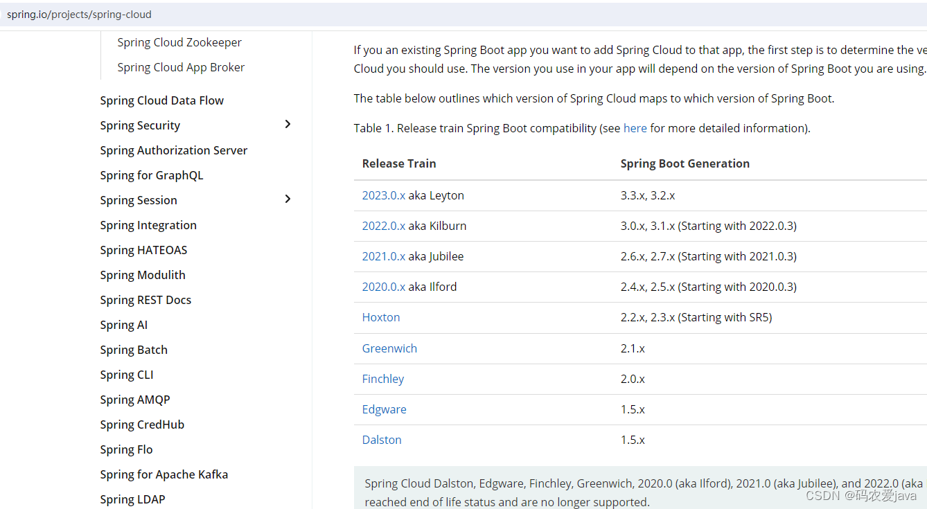 Spring Cloud 是什么?（Spring Cloud 组件介绍）