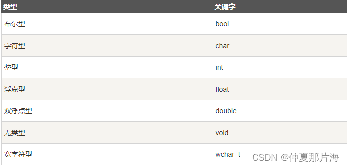 C++总结