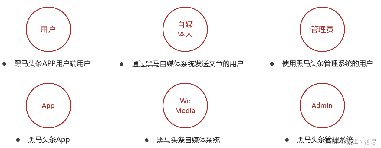 外链图片转存失败,源站可能有防盗链机制,建议将图片保存下来直接上传