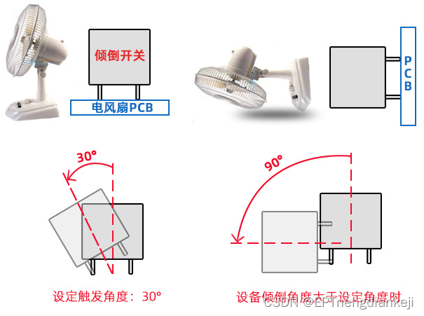 电风扇如何实现跌倒断电保护功能