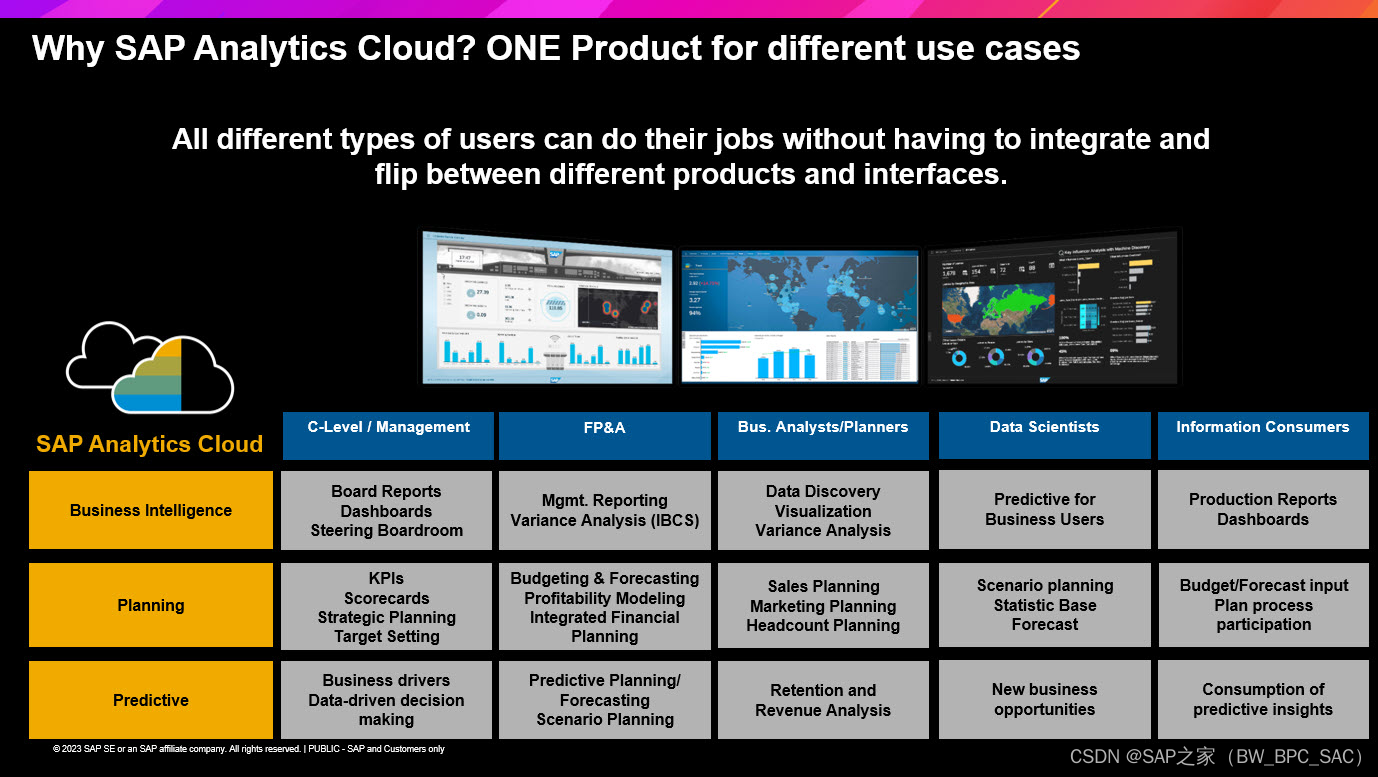 使用SAP Analytics Cloud在SAP BW On HANA和SAP BW/4HANA上实时分析您的数据（第一部分）_bw On ...