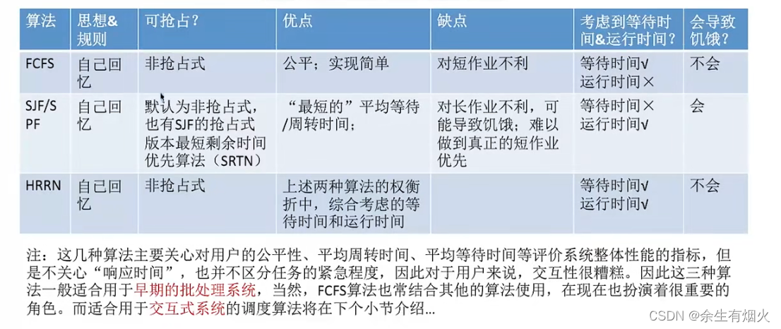 调度算法1