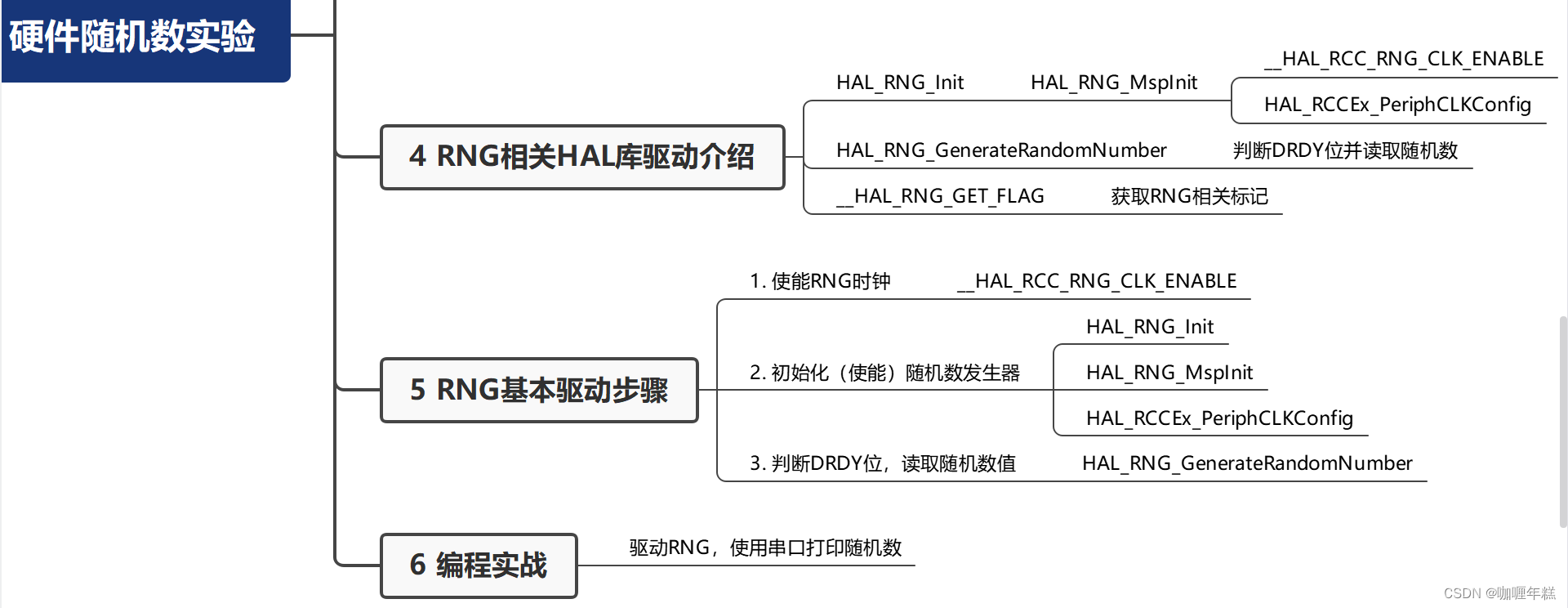 【正点原子STM32】RNG硬件随机数（随机数发生器、真随机和伪随机、应用场景、RNG结构和原理、RNG相关寄存器和HAL库驱动、RNG基本驱动步骤）