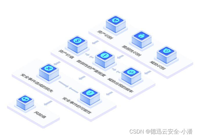 风险评估在网络安全领域的应用与实践