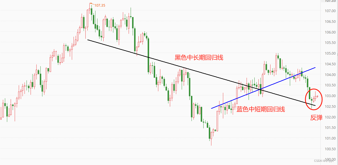 ATFX：美国2月未季调核心CPI年率录得3.8%，低于前值0.1个百分点