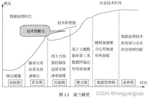 第1章 信息系统综合知识