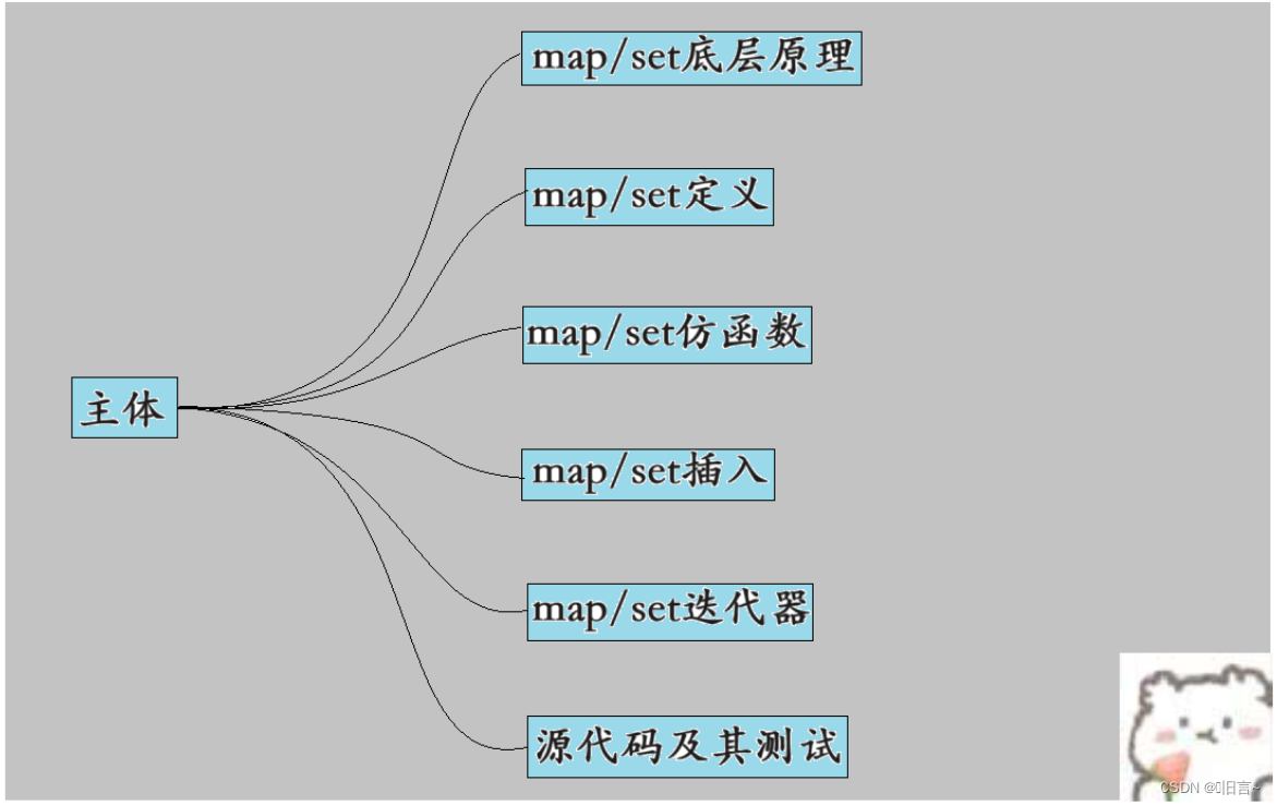 【C++】map和set封装 | 初学教程