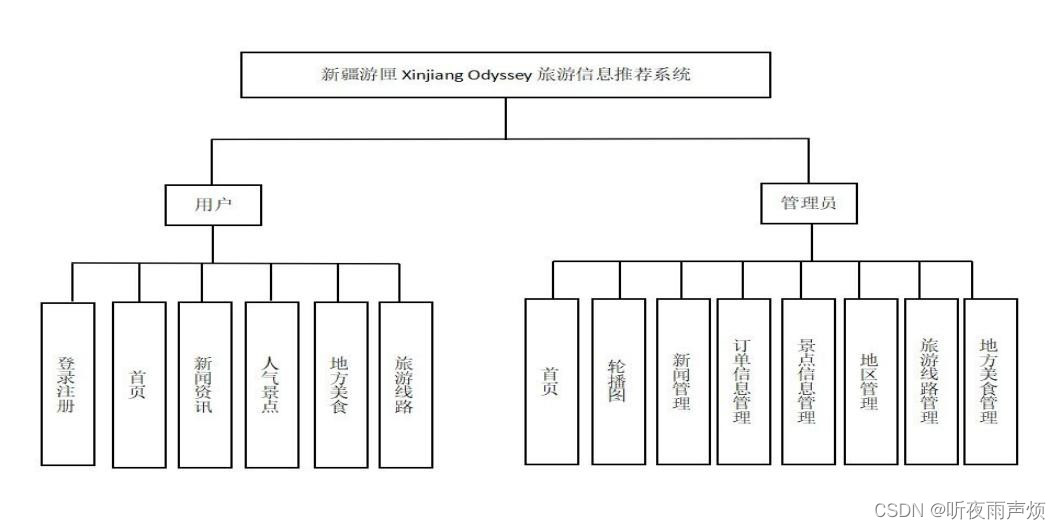 基于Spring Boot+Vue的校园二手交易平台