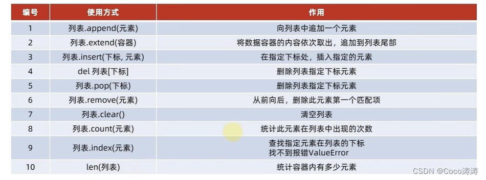 python学习23：python中的列表(list)中的常用方法