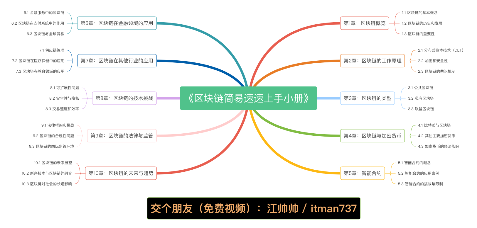 《区块链简易速速上手小册》第2章：区块链的工作原理（2024 最新版）