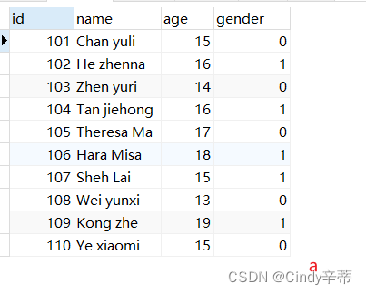 MySQL多表<span style='color:red;'>查询</span><span style='color:red;'>的</span>方法（<span style='color:red;'>含</span>例子）