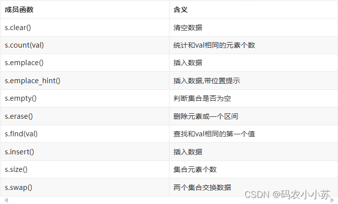 STL---unordered set和unordered multiset【无序集合】