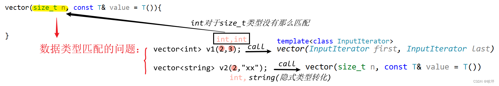 C++初阶 | [八] (下) vector 模拟实现