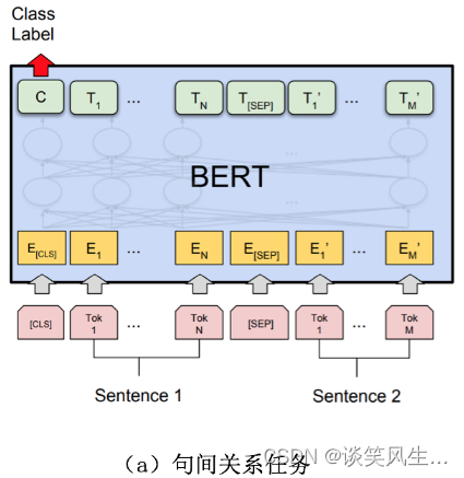 CCKS2023-面向上市公司主营业务的实体链接评测-亚军方案