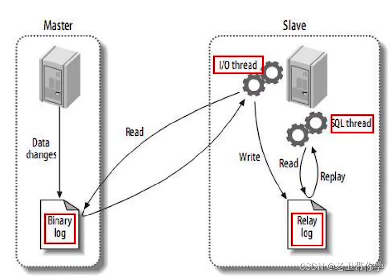 2024年大数据最新老卫带你学---分布式系统(2),2024年