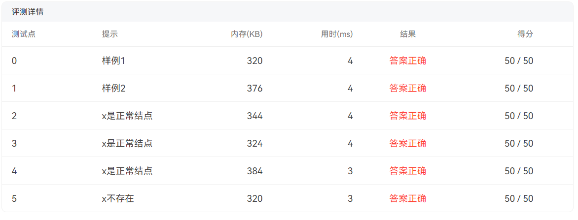 7-1 建立二叉搜索树并查找父结点(PTA - 数据结构)