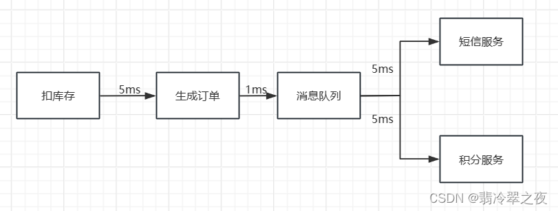 RabbitMQ知识<span style='color:red;'>点</span>总结（<span style='color:red;'>一</span>）