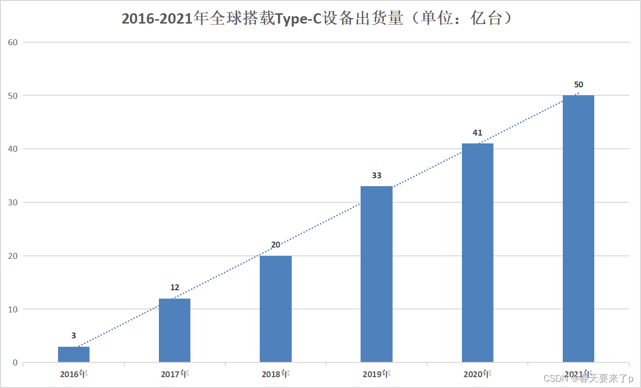 LDR6020芯片驱动未来：TYPE-C桌面显示器的新篇章