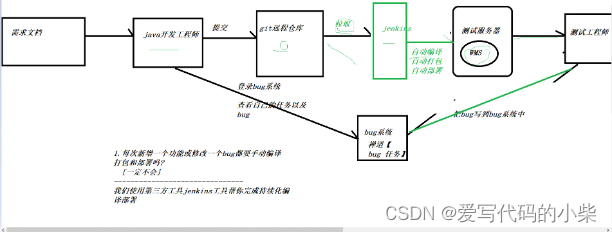 jenkins<span style='color:red;'>持续</span><span style='color:red;'>集成</span>框架