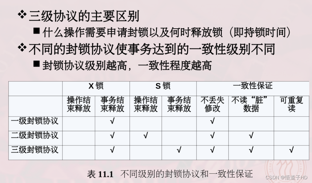 SQL笔记——数据库恢复技术