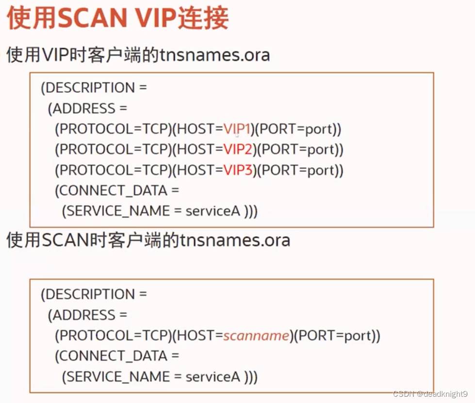 Oracle 集群的守护进程