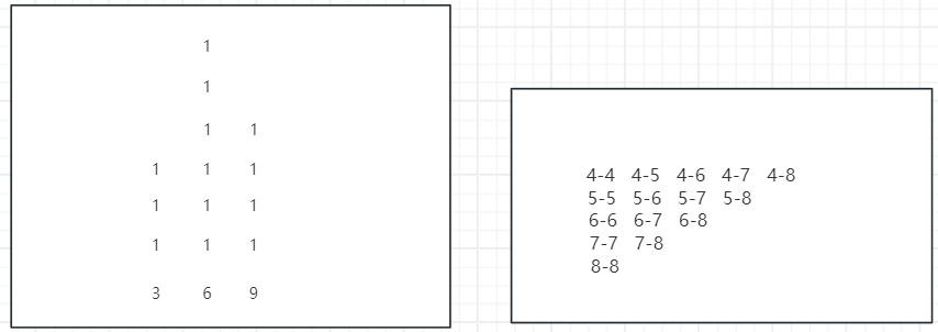 单调栈练习（四）— 统计全 1 子矩形