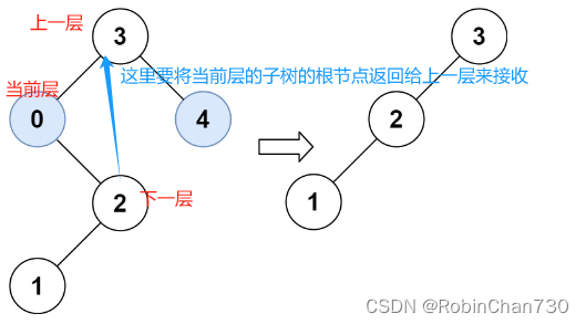 力扣日记1.13-【二叉树篇】669. 修剪二叉搜索树