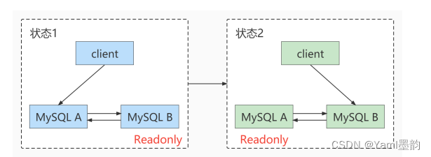 MySQL-主从复制