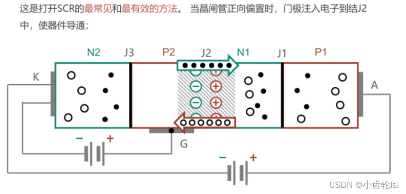 电力电子技术01 电力电子器件（3）---晶闸管（SCR）、TRIAC与GTO_triac和scr-CSDN博客