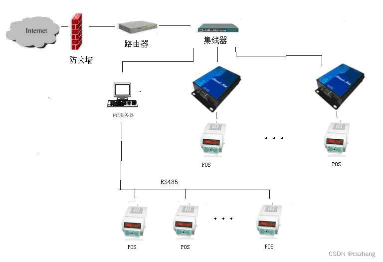 支持IPv4与IPv6双协议栈的串口服务器，IPv6串口服务器