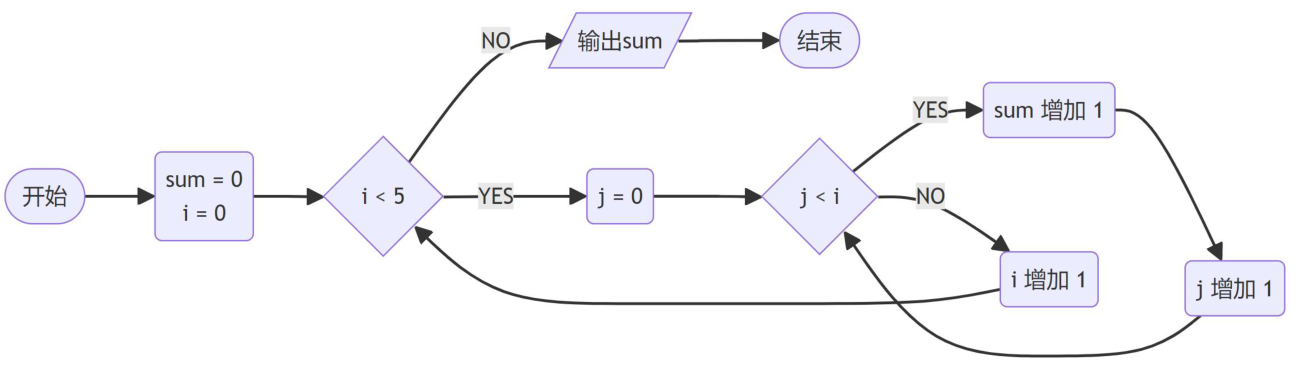 2024年06月CCF-GESP编程能力等级认证Scratch图形化编程四级真题解析