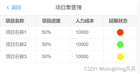 封装带插槽的表格