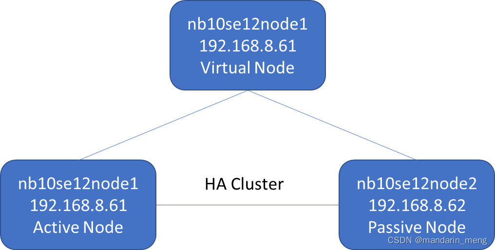 How to upgrade NBU cluster from 10.0.0.1 to 10.2.0.1