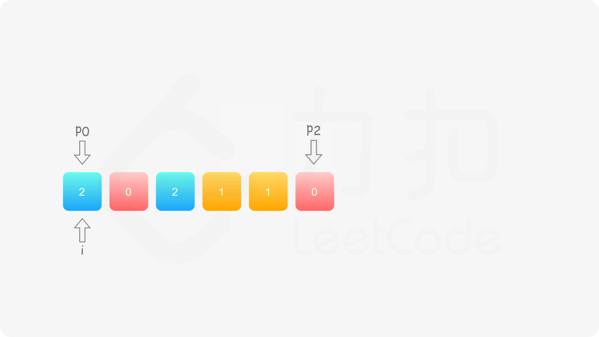 LeetCode 热题 HOT 100(P21~P30)