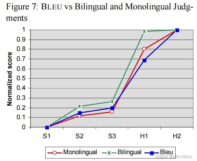 BLEU: a Method for Automatic Evaluation of Machine Translation