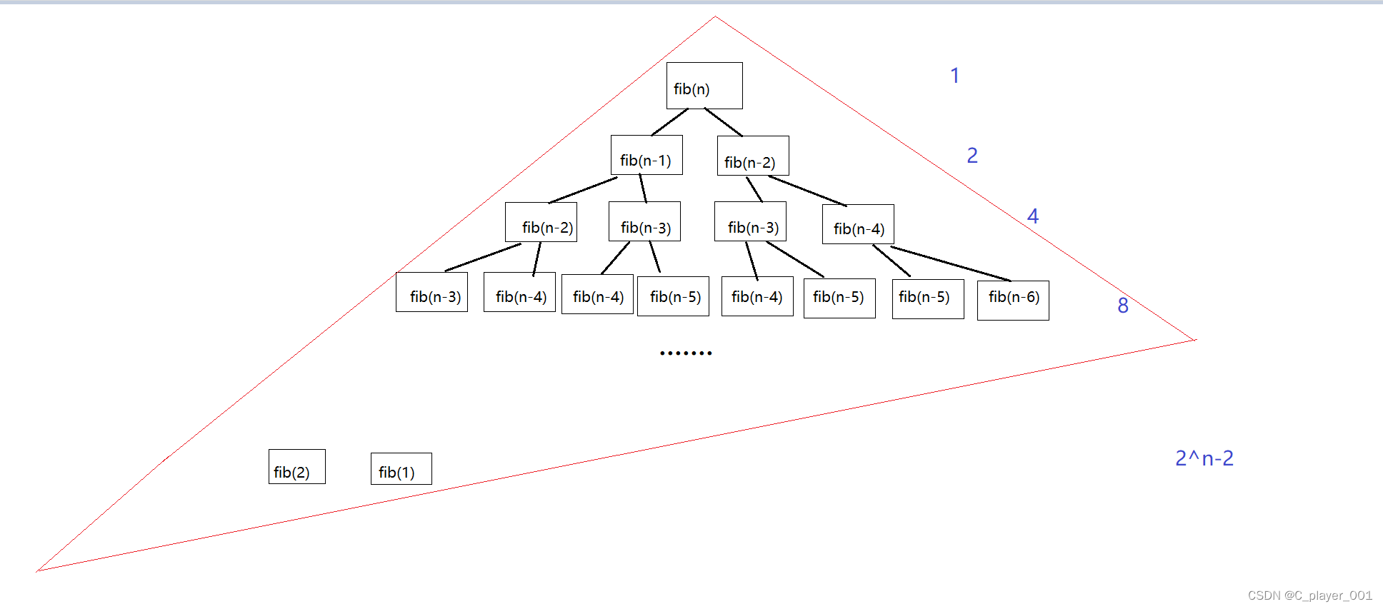 <span style='color:red;'>复杂</span><span style='color:red;'>度</span><span style='color:red;'>的</span>讲解