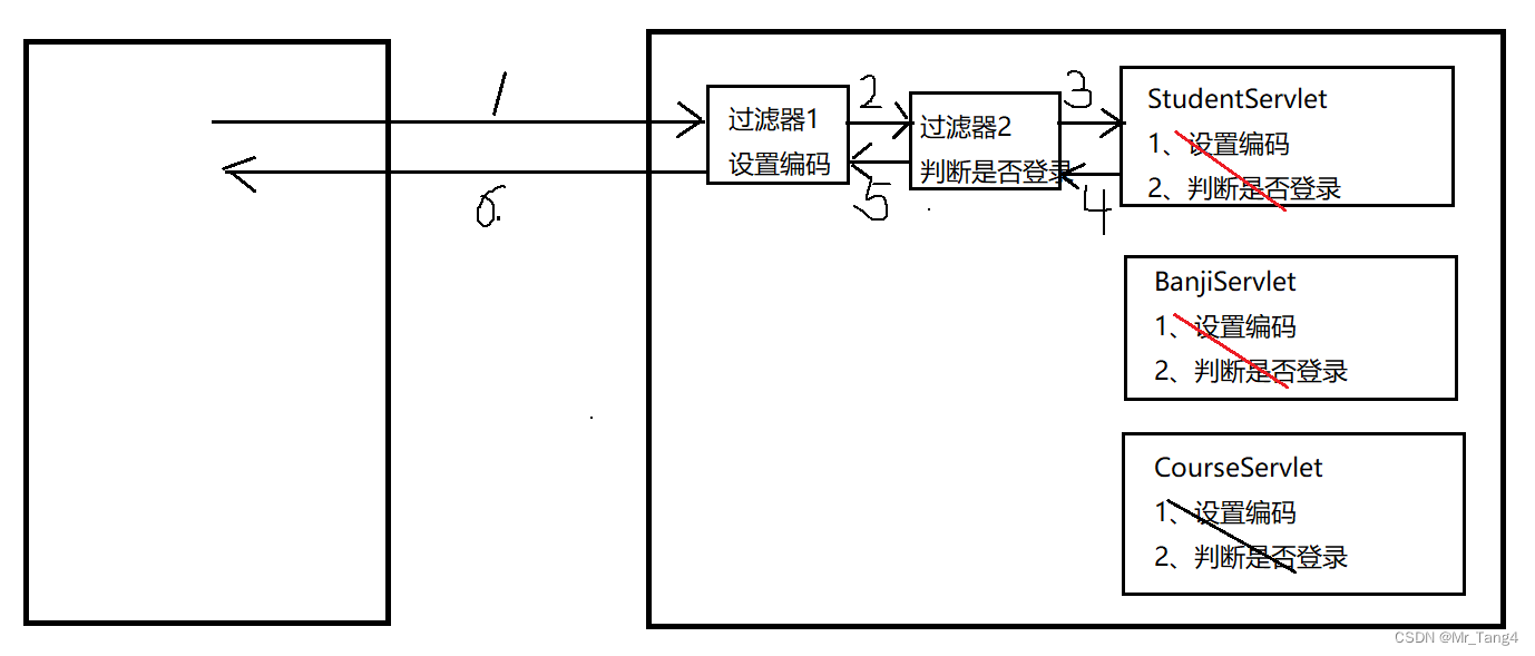 Day21_学点儿JavaEE__过滤器Filter(登录验证、编码处理)