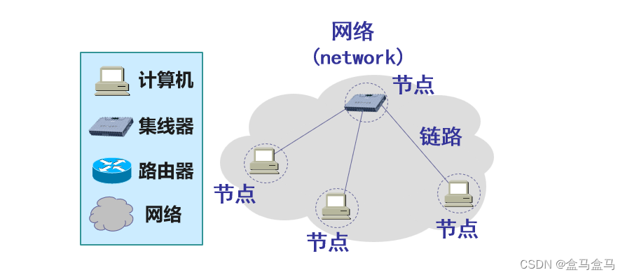 计算机网络：计算机网络概述