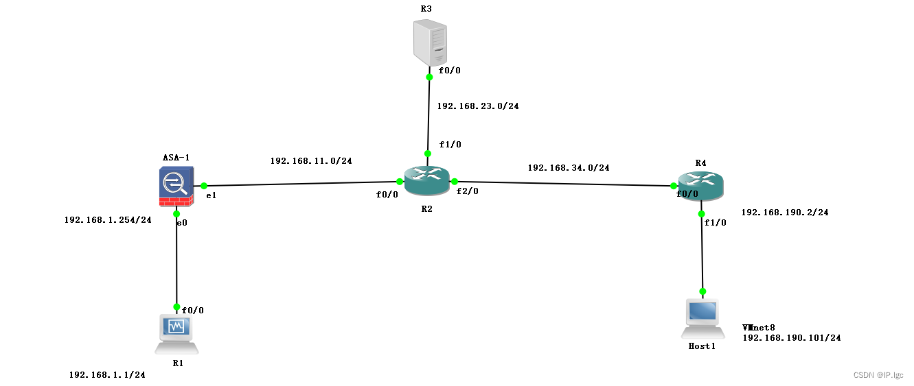 远程访问VPN