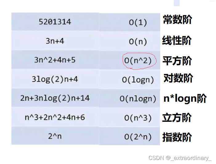 时间复杂度与空间复杂度（上篇）