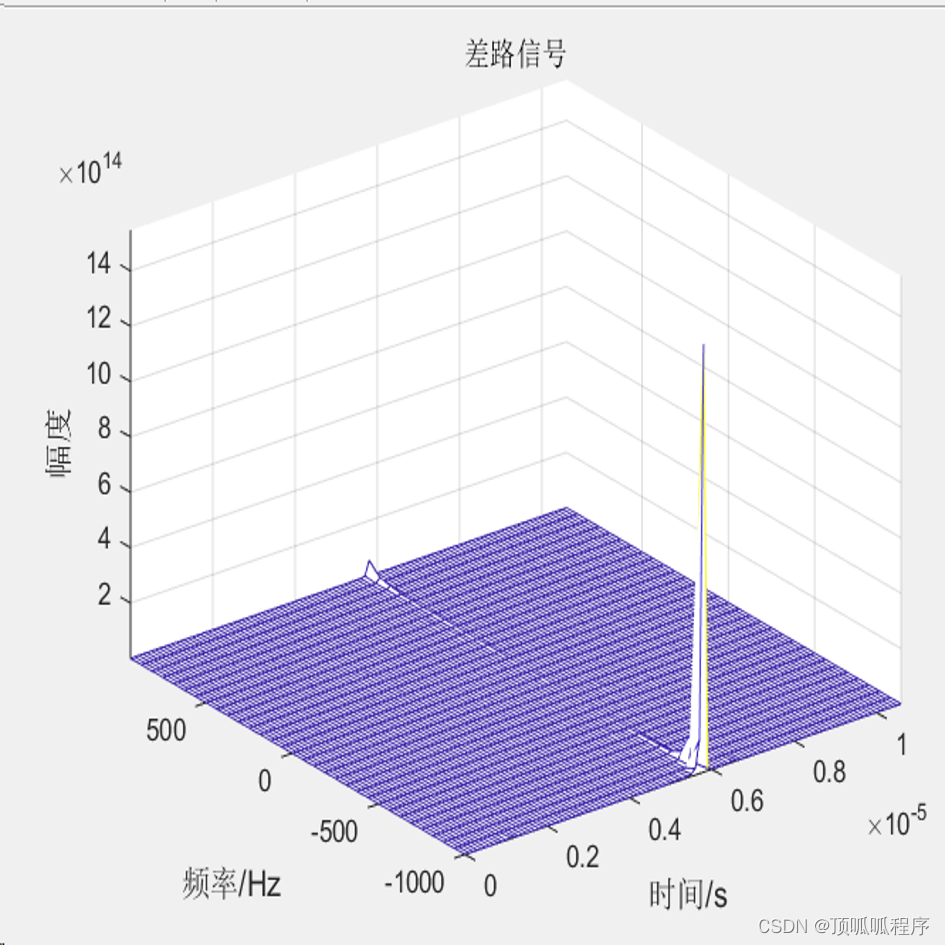 174基于matlab的雷达数字信号处理