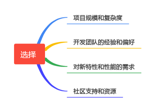 探索 Pinia：简化 Vue 状态管理的新选择（下）